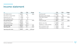 Income statement