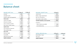 Balance sheet